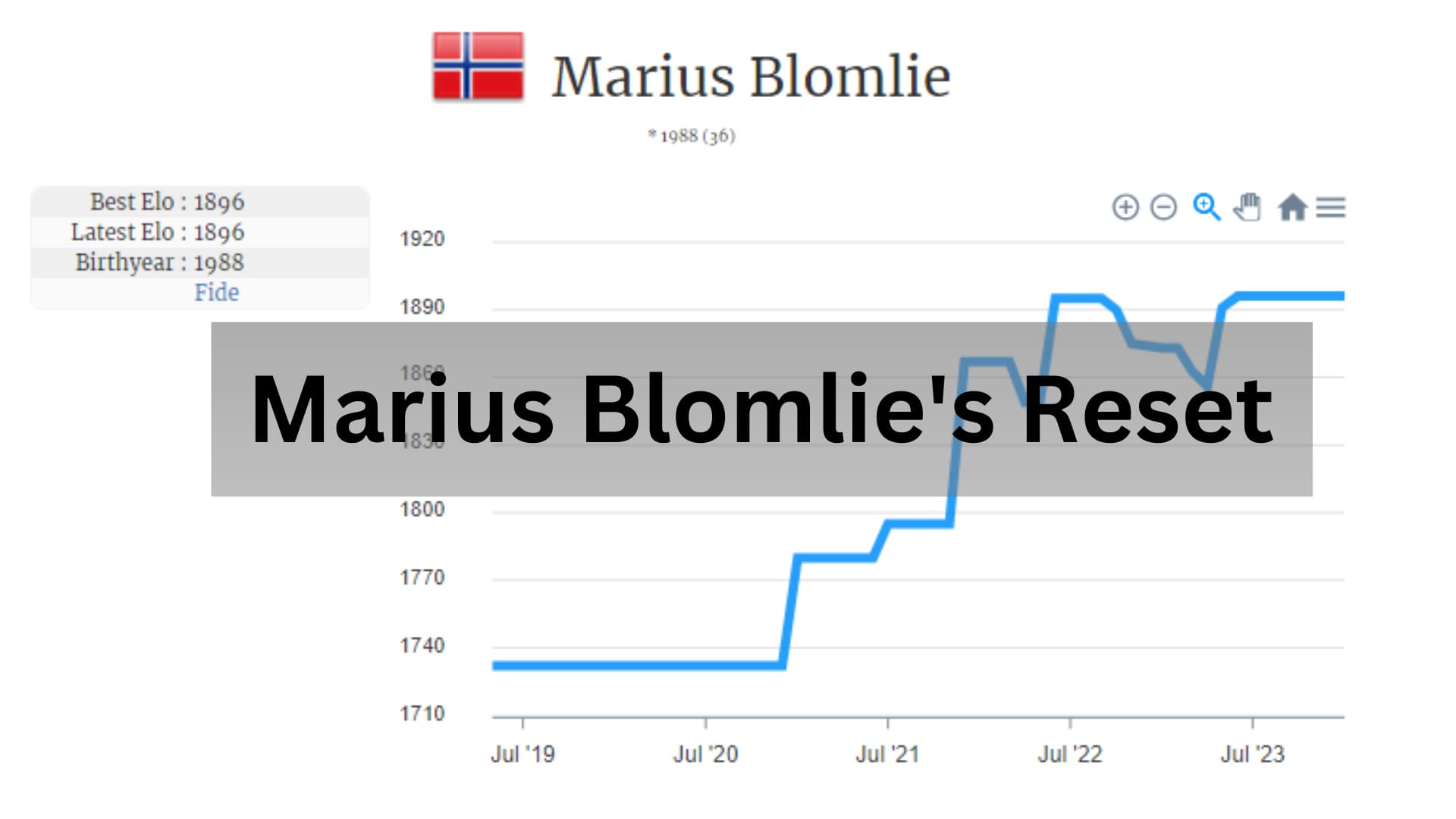 Marius Blomlie's Reset